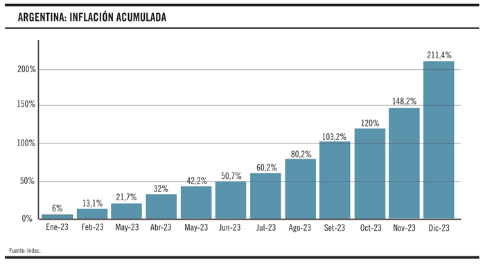 Foto principal del artículo 'Gráfico de la semana: ¿Cómo vienen los precios en Argentina?'