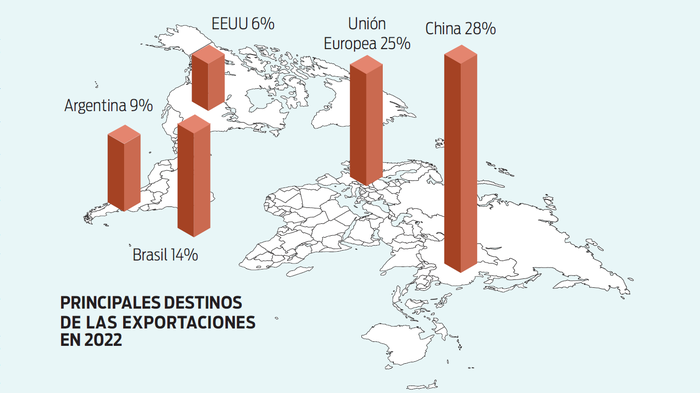 Foto principal del artículo 'En 2022 las exportaciones uruguayas llegaron al máximo histórico'