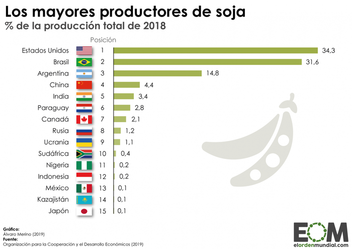 Foto principal del artículo 'Los países que más soja producen'