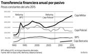 Foto Nº1 de la galería del artículo 'Asistencia económica a Fuerzas Armadas alcanza casi el 1% del PIB uruguayo'