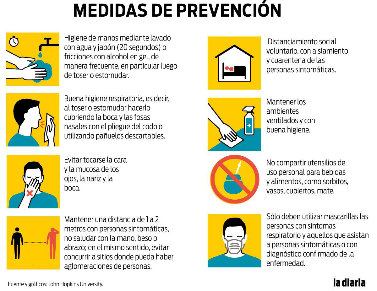 Resultado de imagen para coronavirus uruguay PREVENCION