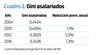 Cuadro 2 Postura Olesker 0605
