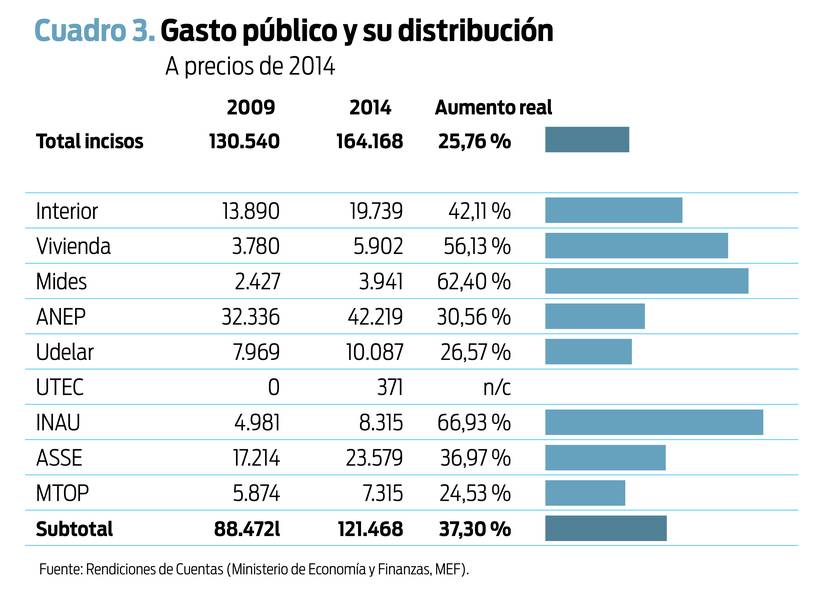Cuadro 3 Postura Olesker 0605
