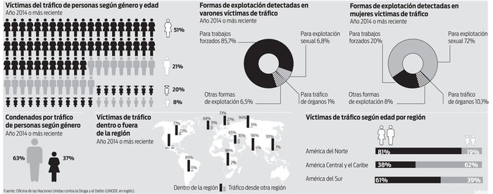 Foto principal del artículo 'Ejecutivo envió al Parlamento proyecto de prevención de la trata de personas, que tipifica nuevos delitos'