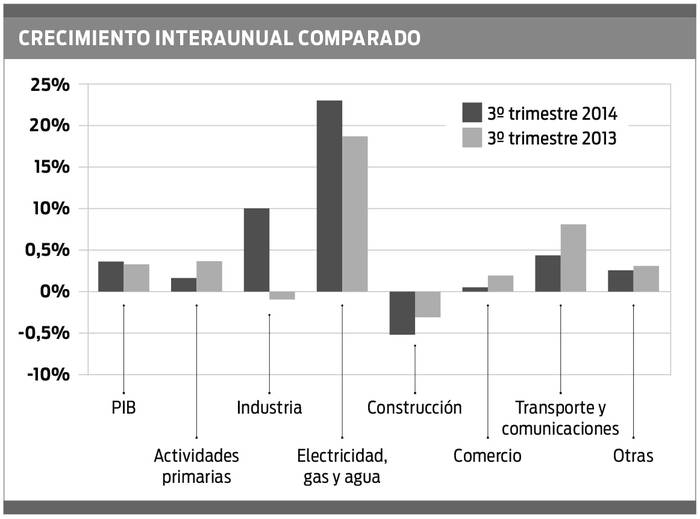 Foto principal del artículo 'No tan rápido'
