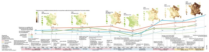 Infografía: Cécile Marin.