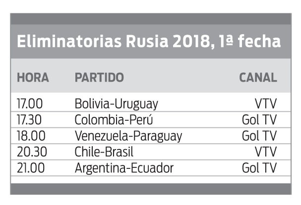 Foto principal del artículo 'Un continente de nervios'