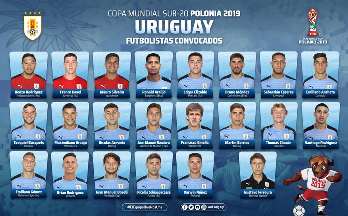 Plantel de la selección uruguaya sub 20. Fuente: AUF.