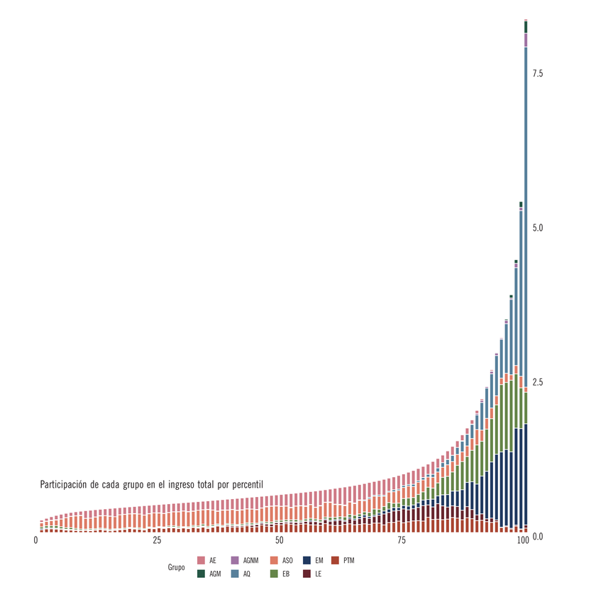 Gráfico de la semana, salarios médicos 01