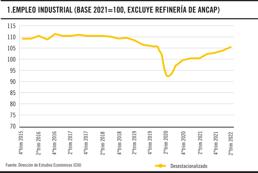 Empleo industrial 01