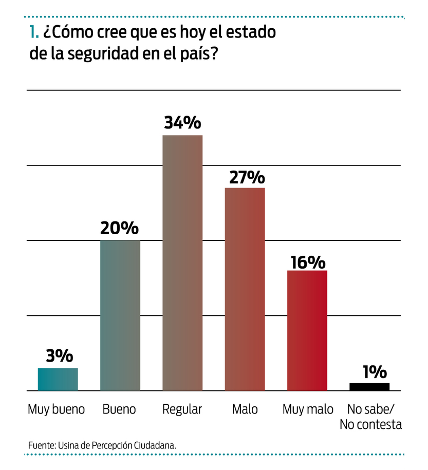 opiniones luc 1