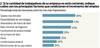 Factores condicionantes del incremento del empleo