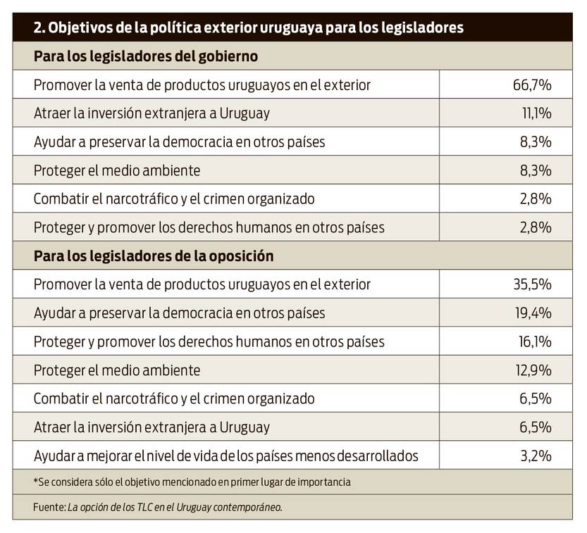 Cuadro 2 TLC
