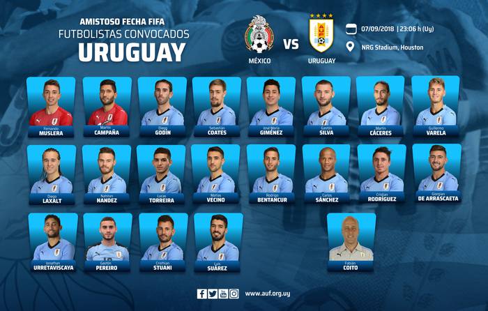 Lista de convocados de Uruguay. Foto: AUF.