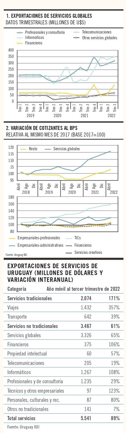 gráfico p8 eco