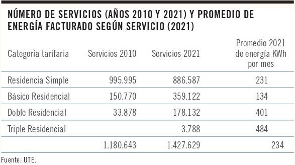 gráfico p11 eco