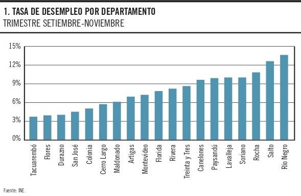 gráfico p12 eco