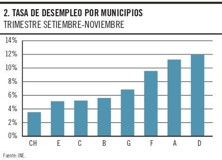 gráfico p13 eco