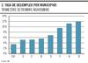 gráfico p13 eco
