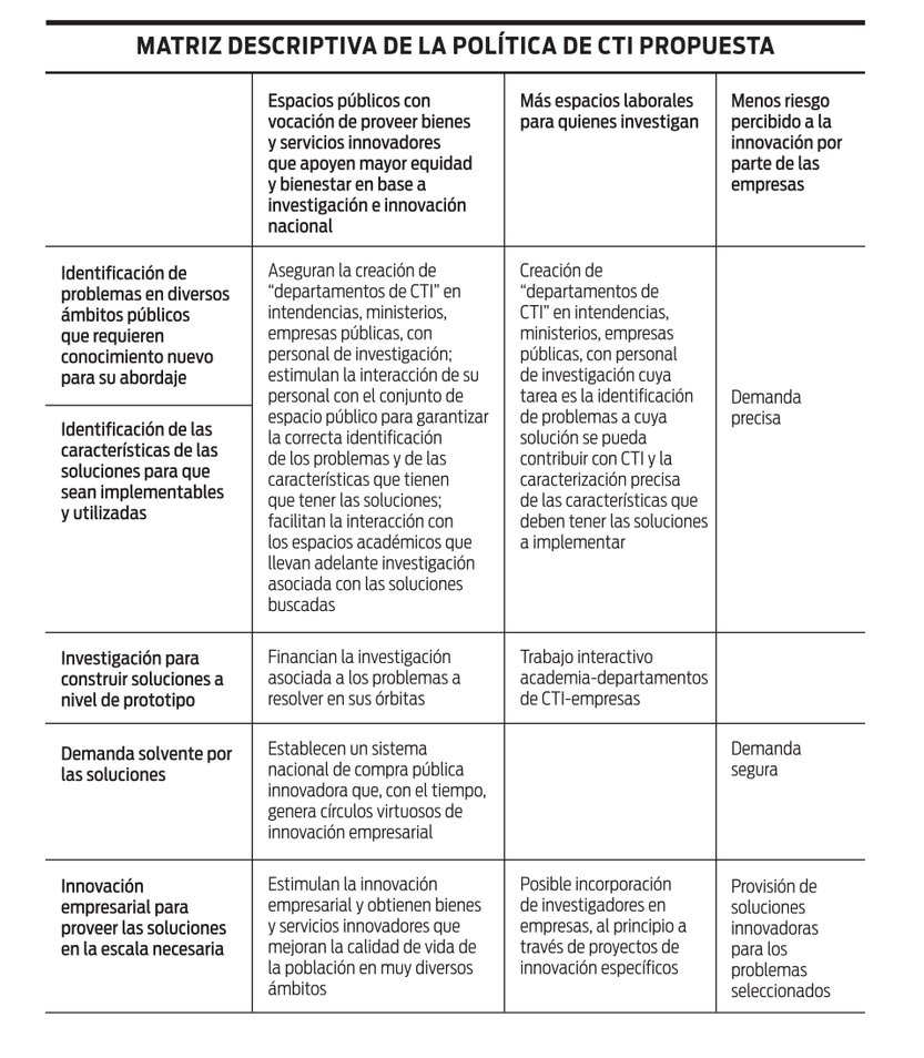 Tabla, nota ciencia 29012025
