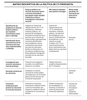 Tabla, nota ciencia 29012025
