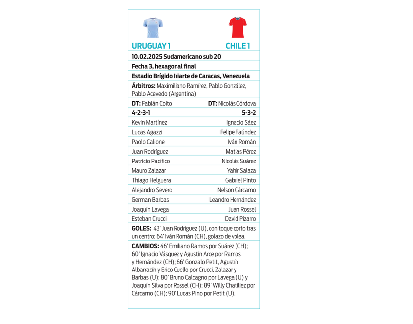 Ficha Uruguay-Chile sub 20