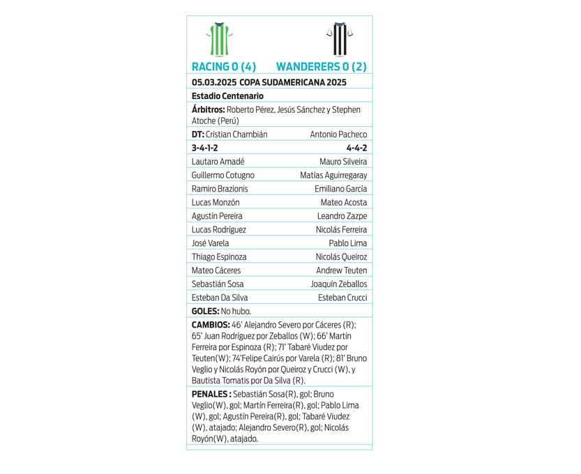 Ficha Racing - Wanderers. Sudamericana