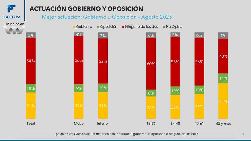 encuesta Factum setiembre 2025