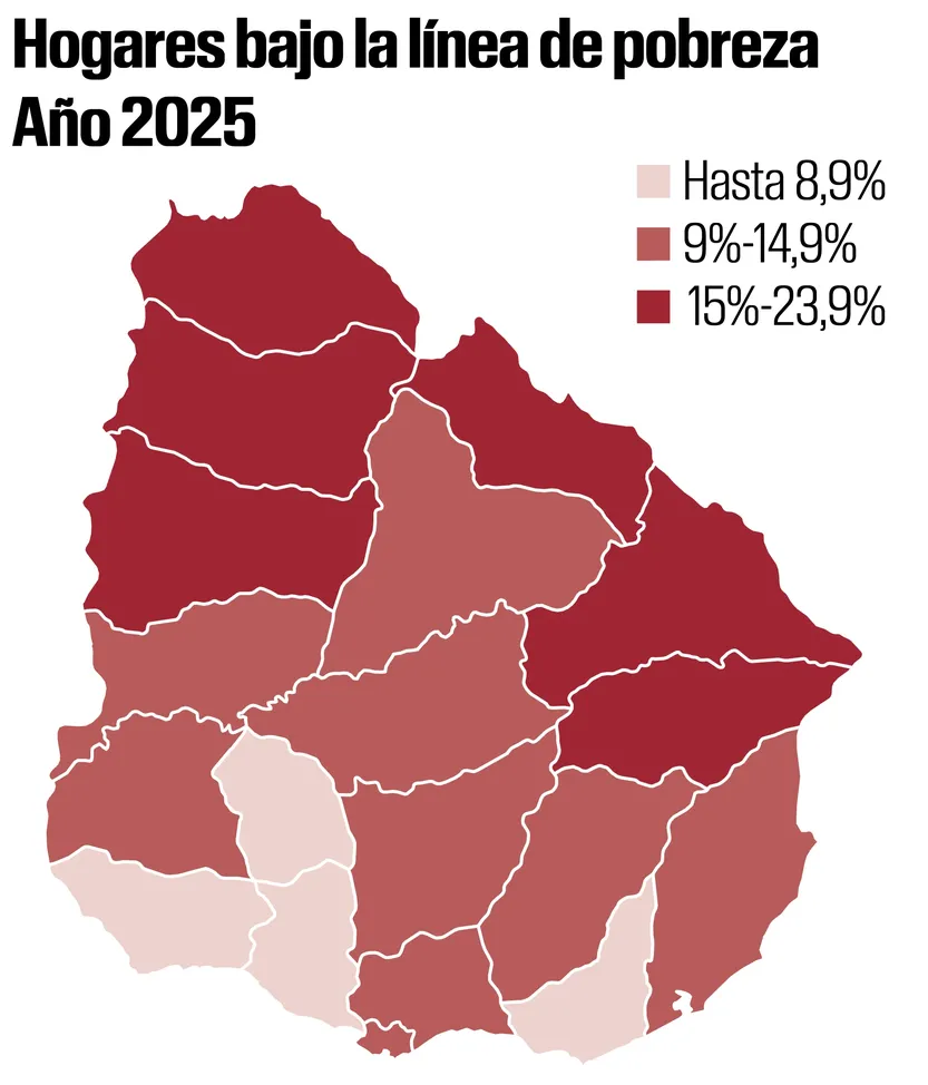 Hogares bajo la línea de pobreza