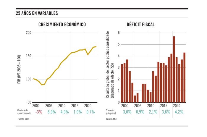 Foto principal del artículo 'Gráfico de la semana: 25 gráficos en 25 años'