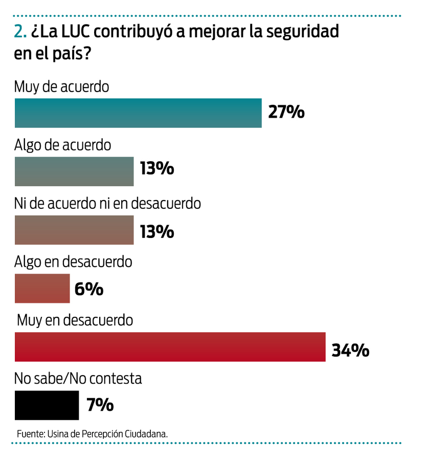 opiniones luc 2