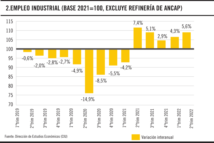 Empleo industrial 02