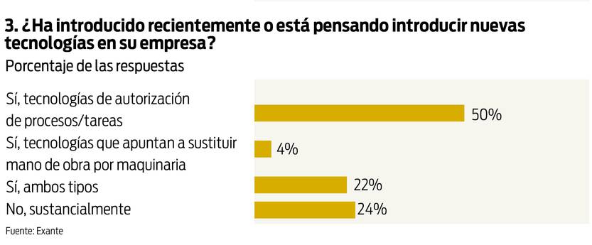 Nuevas tecnologías en la empresa