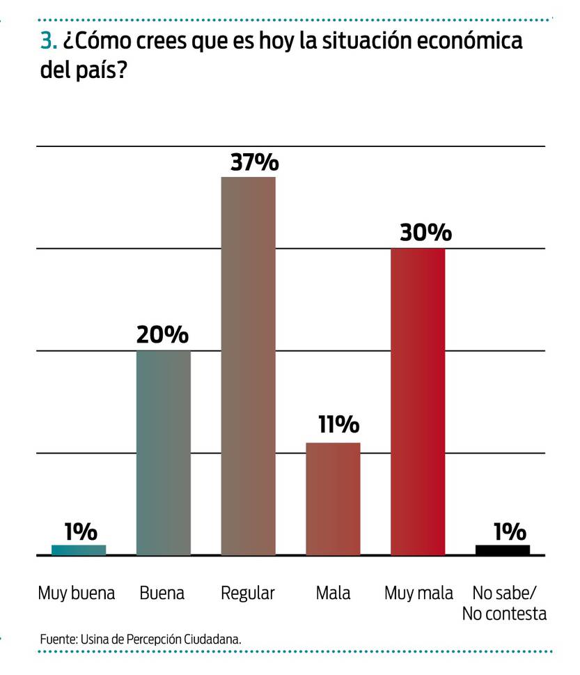 opiniones luc 3