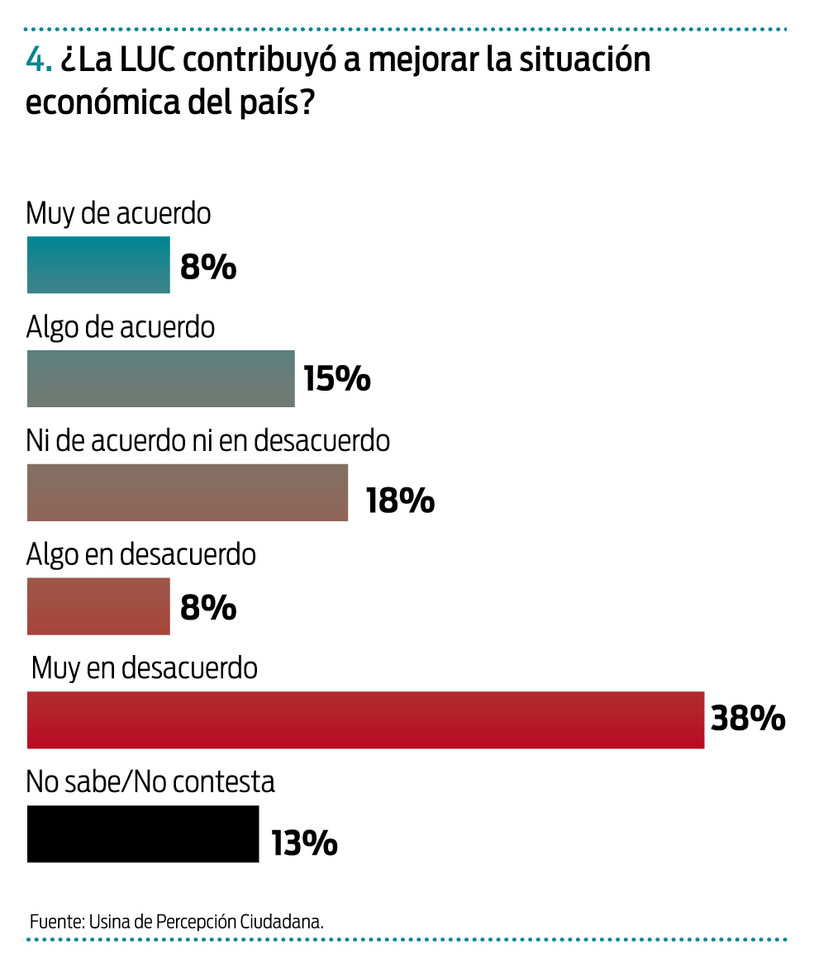 opiniones luc 4