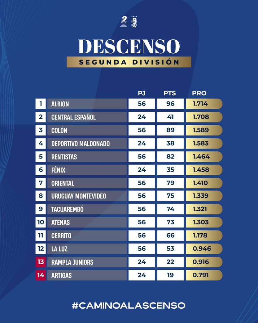 promedios descenso b
