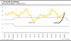 Inflación en Uruguay Variación últimos 12 meses