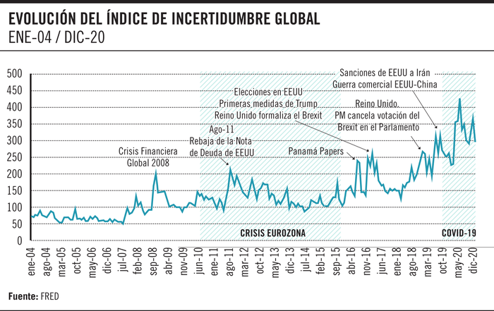 Foto principal del artículo 'Incertidumbre, sentimiento económico y análisis macro en Uruguay'