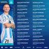 Convocatoria selección argentina 13/3/25