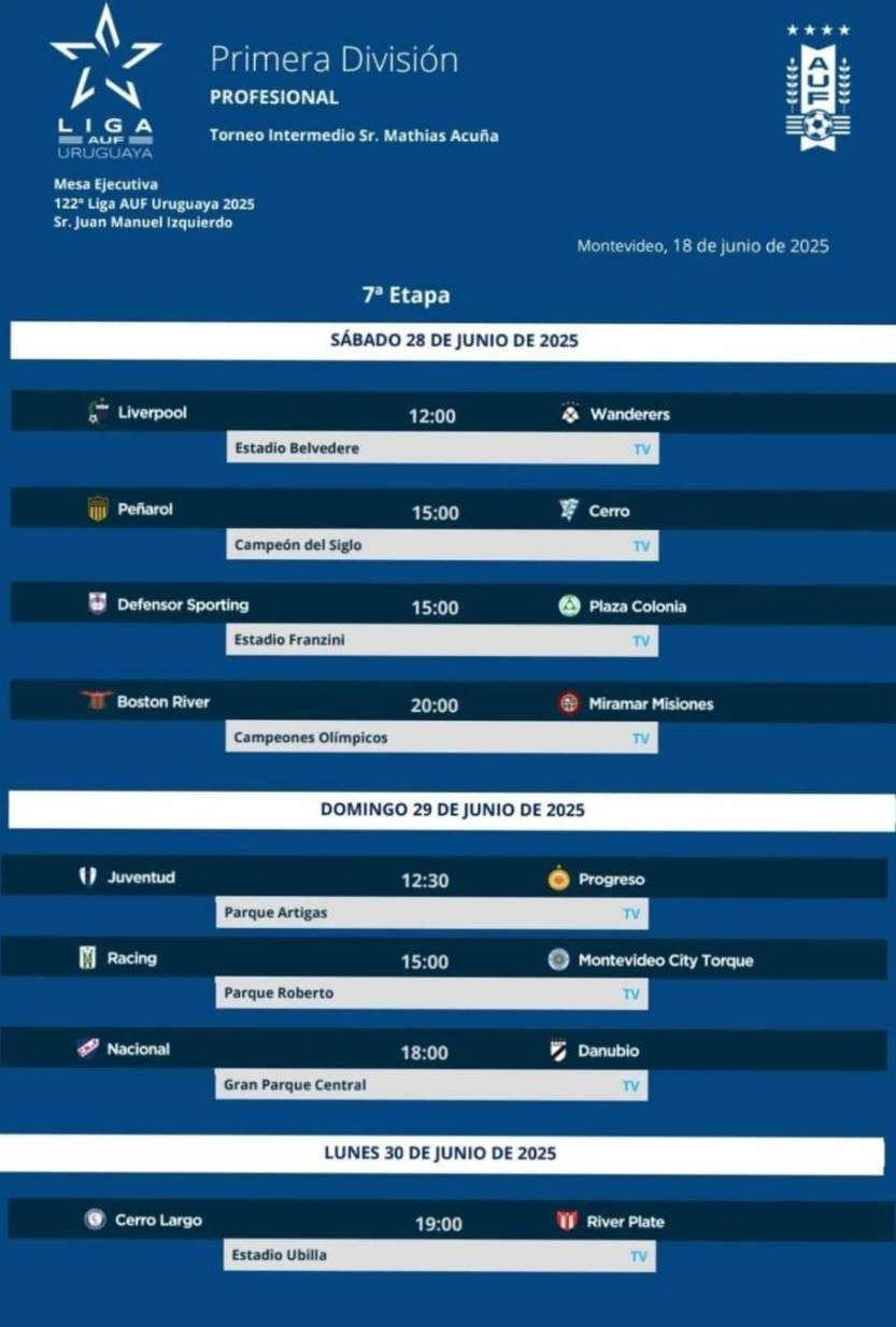 Última fecha Intermedio