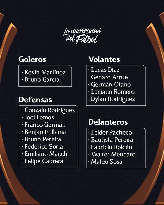 Lista Danubio Sub 20