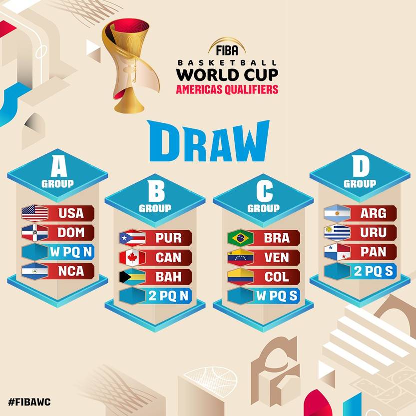 Cuadro Eliminatorias