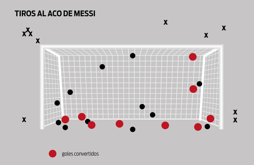 Gráficas estadísticas Argentina Mundial