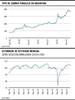 Tipo de cambio paralelo en Argentina y Estimador de actividad mensual