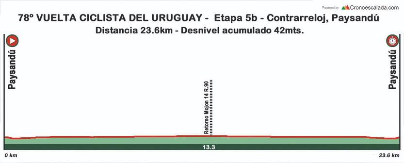 Altimetría 5b