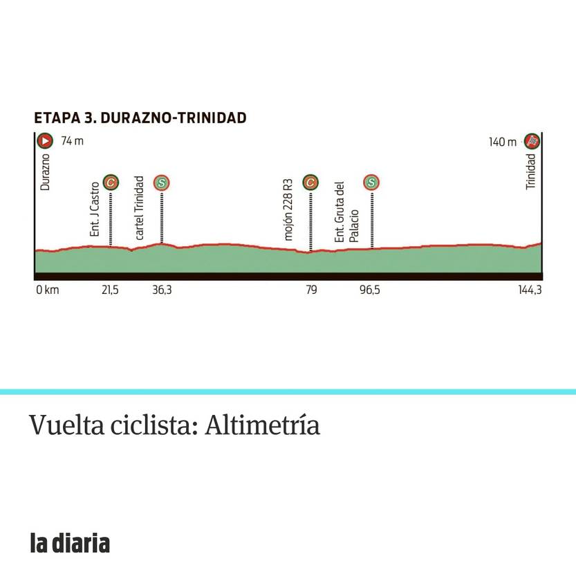Altimetría E3