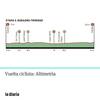 Altimetría E3