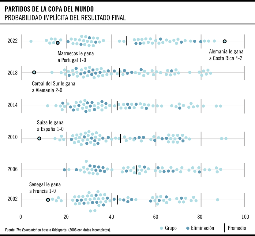 Probabilidad implicita del resultado final