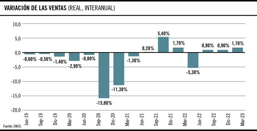 Variación de las ventas 29052023