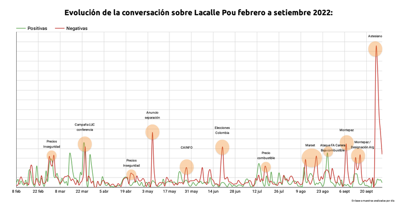20221005 Lacalle Gráfico.